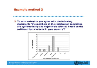 Example method 3



             To what extent to you agree with the following
             statement: "the members of the registration committee
             are systematically and objectively selected based on the
             written criteria in force in your country"?

                                                          9
                                                          8
                                                          7
                                                          6
                                      No. of answers




                                                          5
                                                          4
                                                          3
                                                                                        1
                                                          2
                                                          1
                                                          0
                                                                                   ed
                                                                    e




                                                                                                                       .



                                                                                                                              .
                                                                                                           e
                                                           ee




                                                                                                e




                                                                                                                   .A



                                                                                                                            .K
                                                                    re




                                                                                                         re
                                                                                              re
                                                                                id
                                                           gr




                                                                                                                   N



                                                                                                                           D
                                                                  ag




                                                                                                       ag
                                                                                            Ag
                                                                             ec
                                                         sa



                                                                is




                                                                                                    ly
                                                                          nd
                                                       di



                                                                D




                                                                                                  ng
                                                                         U
                                              ly




                                                                                                ro
                                            ng




                                                                                              St
                                          ro
                                       St




                                                                         N.A.= not applicable; D.K.= do not know




Essential Medicines and Pharmaceutical Policies
May 2009 – Good Governance for Medicines 20
 