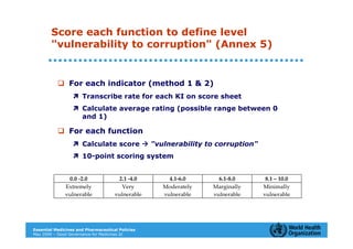 Score each function to define level
           "vulnerability to corruption" (Annex 5)


                For each indicator (method 1 & 2)
                      Transcribe rate for each KI on score sheet
                      Calculate average rating (possible range between 0
                      and 1)

                For each function
                      Calculate score              "vulnerability to corruption"
                      10-point scoring system


               0.0 ‐2.0               2.1 ‐4.0          4.1‐6.0       6.1‐8.0       8.1 – 10.0 
              Extremely                Very           Moderately    Marginally     Minimally 
              vulnerable             vulnerable       vulnerable    vulnerable     vulnerable 
        



Essential Medicines and Pharmaceutical Policies
May 2009 – Good Governance for Medicines 22
 