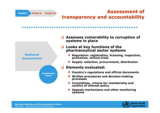 PHASE I       PHASE II     PHASE III                           Assessment of
                                                  transparency and accountability



                                                   Assesses vulnerability to corruption of
                                                   systems in place
                                                   Looks at key functions of the
                                                   pharmaceutical sector systems
       National                                       Regulation: registration, licensing, inspection,
      assessment                                      promotion, clinical trials
                                                      Supply: selection, procurement, distribution

                                                   Elements evaluated:
                            Assessment                Country's regulations and official documents
                              report
                                                      Written procedures and decision-making
                                                      processes
                                                      Committees, criteria for membership and
                                                      conflict of interest policy
                                                      Appeals mechanisms and other monitoring
                                                      systems



Essential Medicines and Pharmaceutical Policies
May 2009 – Good Governance for Medicines 7
 