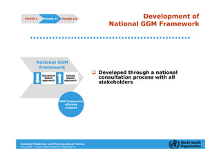 PHASE I       PHASE II     PHASE III
                                                              Development of
                                                     National GGM Framework




           National GGM
            framework
                                                  Developed through a national
               Discipline        Values
                 based           based            consultation process with all
               approach         approach
                                                  stakeholders


                            GGM framework
                               officially
                               adopted




Essential Medicines and Pharmaceutical Policies
May 2009 – Good Governance for Medicines 9
 