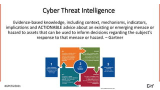 Cyber Threat Intelligence | Information to Insight | PPTX