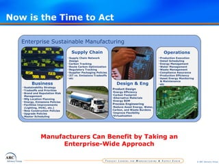 Now is the Time to Act Enterprise Sustainable Manufacturing Manufacturers Can Benefit by Taking an Enterprise-Wide Approach Operations Design & Eng Supply Chain Business ,[object Object],[object Object],[object Object],[object Object],[object Object],[object Object],[object Object],[object Object],[object Object],[object Object],[object Object],[object Object],[object Object],[object Object],[object Object],[object Object],[object Object],[object Object],[object Object],[object Object],[object Object],[object Object],[object Object],[object Object],[object Object],[object Object],[object Object],[object Object],[object Object],[object Object],[object Object],[object Object],[object Object],[object Object]