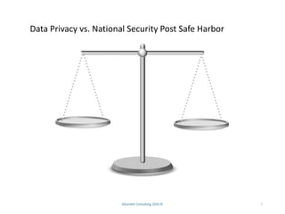 GGorvett Consulting 2016 © 1
Data Privacy vs. National Security Post Safe Harbor
 