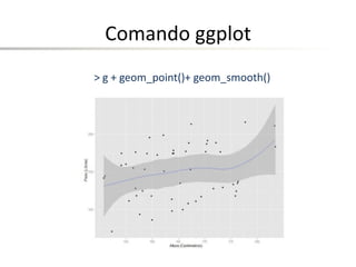 Comando ggplot
> g + geom_point()+ geom_smooth()
 