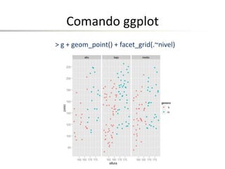 Comando ggplot
> g + geom_point() + facet_grid(.~nivel)
 