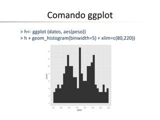 Comando ggplot
> h<- ggplot (datos, aes(peso))
> h + geom_histogram(binwidth=5) + xlim=c(80,220))
 