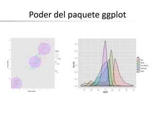 Poder del paquete ggplot
 