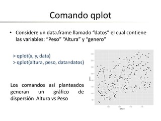 Comando qplot
• Considere un data.frame llamado “datos” el cual contiene
las variables: “Peso” “Altura” y “genero”
> qplot(x, y, data)
> qplot(altura, peso, data=datos)
Los comandos así planteados
generan un gráfico de
dispersión Altura vs Peso
 