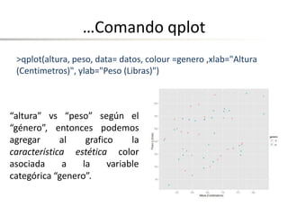 …Comando qplot
“altura” vs “peso” según el
“género”, entonces podemos
agregar al grafico la
característica estética color
asociada a la variable
categórica “genero”.
>qplot(altura, peso, data= datos, colour =genero ,xlab="Altura
(Centimetros)", ylab="Peso (Libras)")
 