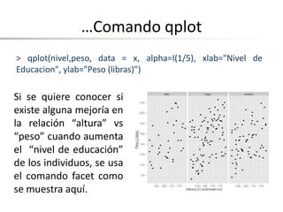 …Comando qplot
Si se quiere conocer si
existe alguna mejoría en
la relación “altura” vs
“peso” cuando aumenta
el “nivel de educación”
de los individuos, se usa
el comando facet como
se muestra aquí.
> qplot(nivel,peso, data = x, alpha=I(1/5), xlab="Nivel de
Educacion", ylab="Peso (libras)")
 