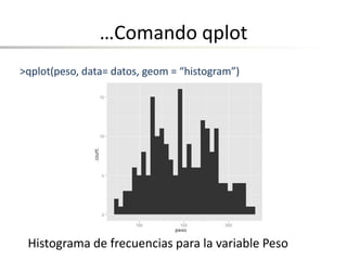 …Comando qplot
Histograma de frecuencias para la variable Peso
>qplot(peso, data= datos, geom = “histogram”)
 