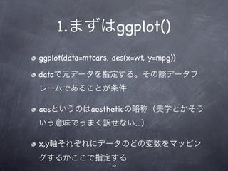 1.               ggplot()
ggplot(data=mtcars, aes(x=wt, y=mpg))

data



aes           aesthetic
                         ...