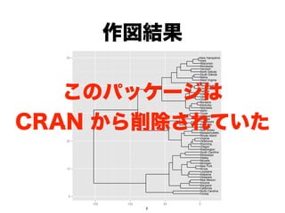 作図結果
      50                         New Hampshire
                                 Iowa
                                 Wisconsin
                                 Minnesota
                                 Vermont
                                 North Dakota
                                 South Dakota
                                 Maine
                                 West Virginia
                                 Hawaii




   このパッケージは
      40                         Pennsylvania
                                 Connecticut
                                 Kansas
                                 Indiana
                                 Utah
                                 Ohio
                                 Montana
                                 Kentucky
                                 Nebraska
                                 Idaho




CRAN から削除されていた
      30                         Texas
                                 Colorado
                                 Georgia
                                 Tennessee
                                 Arkansas
  x




                                 Missouri
                                 New Jersey
                                 Massachusetts
                                 Rhode Island
                                 Virginia
      20                         Oklahoma
                                 Wyoming
                                 Oregon
                                 Washington
                                 South Carolina
                                 Mississippi
                                 Alaska
                                 Nevada
                                 Michigan
                                 New York
      10                         Illinois
                                 Louisiana
                                 Alabama
                                 Delaware
                                 New Mexico
                                 Arizona
                                 Maryland
                                 California
                                 North Carolina
                                 Florida
       0

           150    100       50   0
                        y
 