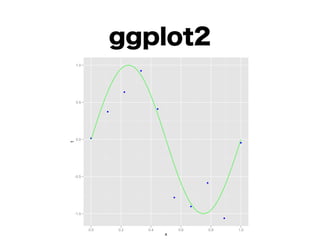 ggplot2
    1.0




    0.5




    0.0
t




    -0.5




    -1.0



           0.0   0.2   0.4       0.6   0.8   1.0
                             x
 