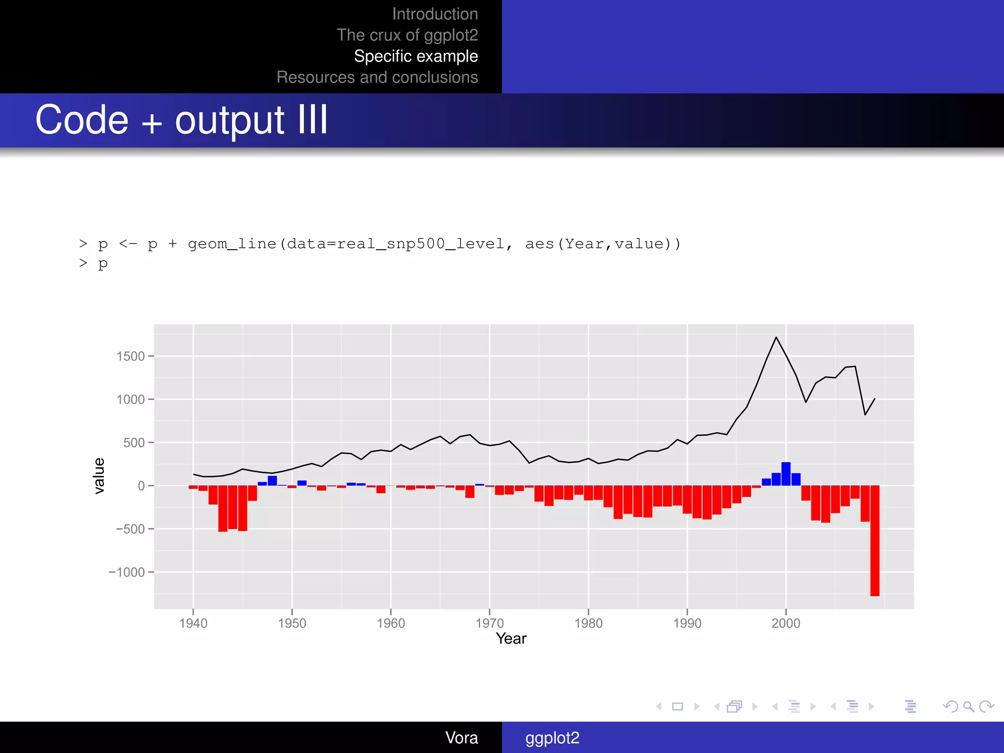 Introduction
                                 The crux of ggplot2
                                   Speciﬁc example
                          Resources and conclusions


Code + output III

  > p <- p + geom_line(data=real_snp500_level, aes(Year,value))
  > p




            1500


            1000


             500
   value




               0


           −500


           −1000


                   1940   1950        1960         1970         1980   1990   2000
                                                       Year




                                               Vora       ggplot2
 