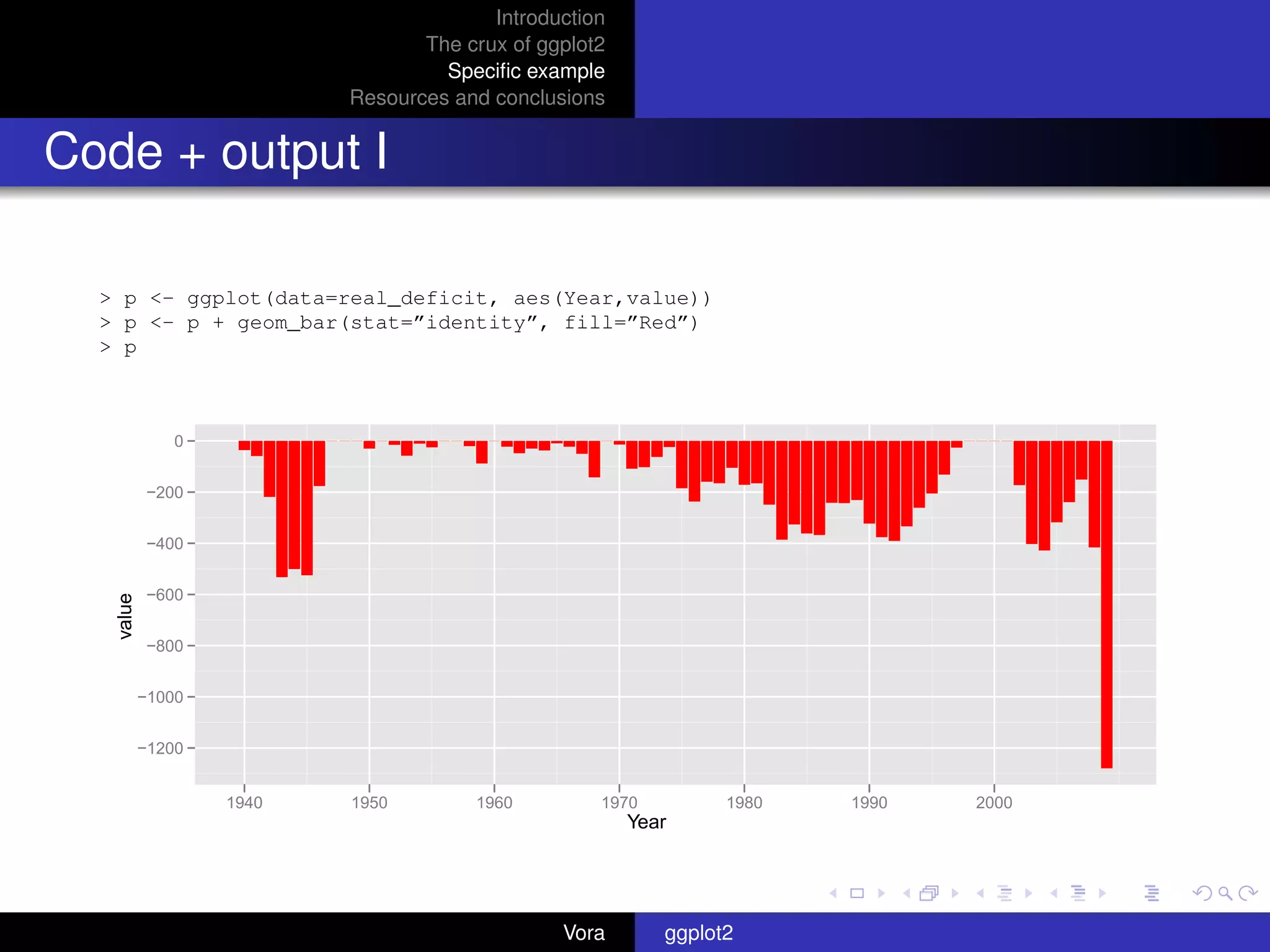 Introduction
                                 The crux of ggplot2
                                   Speciﬁc example
                          Resources and conclusions


Code + output I

  > p <- ggplot(data=real_deficit, aes(Year,value))
  > p <- p + geom_bar(stat=”identity”, fill=”Red”)
  > p



               0


           −200


           −400


           −600
   value




           −800


           −1000


           −1200


                   1940   1950        1960         1970         1980   1990   2000
                                                       Year




                                               Vora       ggplot2
 
