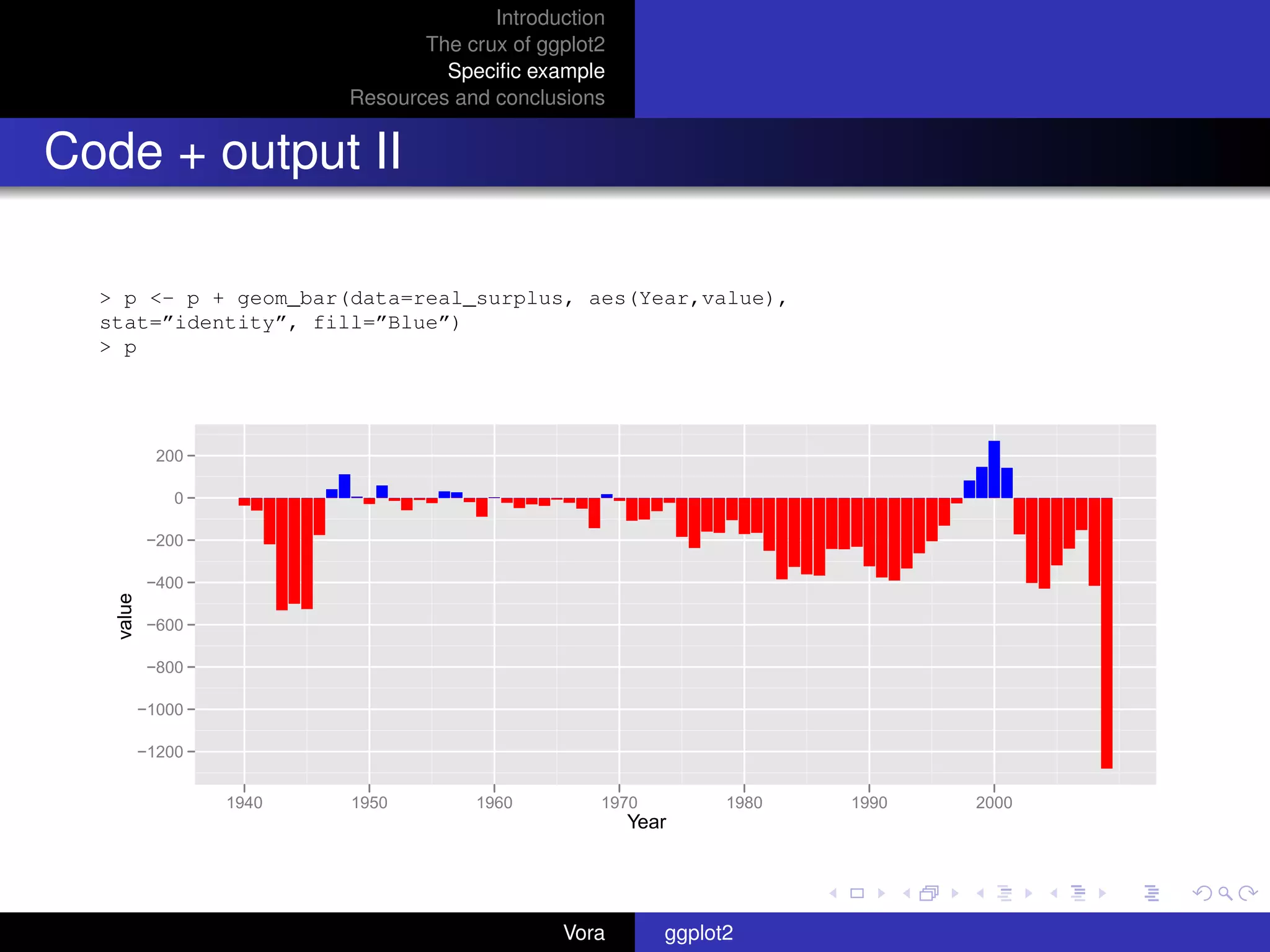 Introduction
                                 The crux of ggplot2
                                   Speciﬁc example
                          Resources and conclusions


Code + output II

  > p <- p + geom_bar(data=real_surplus, aes(Year,value),
  stat=”identity”, fill=”Blue”)
  > p




             200

               0

           −200

           −400
   value




           −600

           −800

           −1000

           −1200


                   1940   1950        1960         1970         1980   1990   2000
                                                       Year




                                               Vora       ggplot2
 