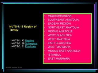 NUTS-1:12 Region of
Turkey
 MEDITERRANEAN
 SOUTHEAST ANATOLIA
 EAGEAN REGION
 NORTHEAST ANATOLIA
 MIDDLE ANATOLIA
 WEST BLACK SEA
 WEST ANATOLIA
 EAST BLACK SEA
 WEST MARMARA
 MIDDLE EAST ANATOLIA
 ISTANBUL
 EAST MARMARA
•NUTS-1: 12 Regions
•NUTS-2: 26 Subregions
•NUTS-3: 81 Provinces
 