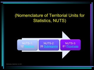 (Nomenclature of Territorial Units for
Statistics, NUTS)
 