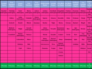 İstanbul
Region
West
Marmara
Region
Aegean
Region
East
Marmara
West
Anatolia
Region
Mediterranea
n Region
Anatolia
Region
West Black
Sea Region
East Black
Sea Region
Northeast
Anatolia
Region
East
Anatolia
Region
Southea
st
Anatoli
a
İstanbul
(Subregion)
Tekirdağ
(Subregion)
İzmir
(Subregion)
Bursa
(Subregion)
Ankara
(Subregion)
Antalya
(Subregion)
Kırıkkale
(Subregion)
Zonguldak
(Subregion)
Trabzon
(Subregion)
Erzurum
(Subregion)
Malatya
(Subregion)
Gaziant
ep
(Subreg
ion)
Edirne
Aydın
(Subregion)
Eskişehir
Konya
(Subregion)
Isparta Aksaray Karabük Ordu Erzincan Elazığ
Adıyam
an
Kırlareli Denizli Bilecik Karaman Burdur Niğde Bartın Giresun Bayburt Bingöl Kilis
Balıkesir
(Subregion)
Muğla
Kocaeli
(Subregion)
Adana
(Subregion)
Nevşehir
Kastamonu
(Subregion)
Rize
Ağrı
(Subregion)
Dersim
Şanlıurf
a
(Subreg
ion)
Çanakkale
Manisa
(Subregion)
Sakarya Mersin Kırşehir Çankırı Artvin Kars
Van
(Subregion)
Diyarba
kır
A.Karahisar Düzce
Hatay
(Subregion)
Kayseri
(Subregion)
Sinop Gümüşhane Iğdır Muş
Mardin
(Subreg
ion)
Kütahya Bolu Kahramanmaraş Sivas
Samsun
(Subregion)
Ardahan Bitlis Batman
Uşak Yalova Osmaniye Yozgat Tokat Hakkari Şırnak
Çorum Siirt
Amasya
1 Province 5 Province 8 Province 8 Province 3 Province 8 Province 8 Province 10 Province 6 Province 7 Province 8 Province
9
Provinc
e
 