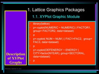 1.1. XYPlot Graphic Module
 library(lattice)
 p<-xyplot(NUMERIC ~ NUMERIC) | FACTOR1,
group= FACTOR2, data=dataset)
 p
 p<-xyplot( NUM ~ NUM ) | FAC1+FAC2, group=
FAC3, data=dataset)
 p
 p<-xyplot(DEFENERGY ~ ENERGY |
CITY+factor(NYEAR), group=SECTORAL,
data=dataset)
 p
Description
of XYPlot
Graphs
1. Lattice Graphics Packages
Çarşamba 7.Ekim.2015
 