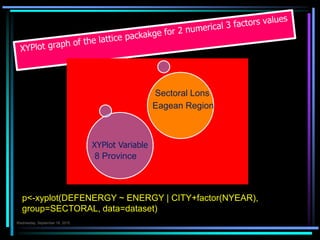 p<-xyplot(DEFENERGY ~ ENERGY | CITY+factor(NYEAR),
group=SECTORAL, data=dataset)
XYPlot graph of the lattice packakge for 2 numerical 3 factors
values
Çarşamba 7.Ekim.2015
 
