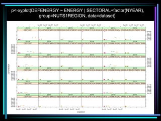 p<-xyplot(DEFENERGY ~ ENERGY |
SECTORAL+factor(NYEAR), group=NUTS1REGION,
data=dataset)
 
