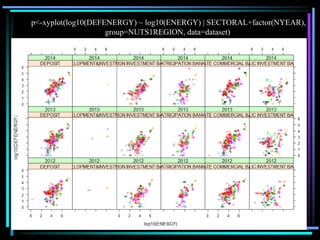 p<-xyplot(log10(DEFENERGY) ~ log10(ENERGY) | SECTORAL+factor(NYEAR),
group=NUTS1REGION, data=dataset)
 