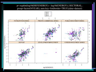 p<-xyplot(log10(DEFENERGY) ~ log10(ENERGY) | SECTORAL,
group=factor(NYEAR), auto.key=list(border=TRUE),data=dataset)
 
