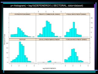 Çarşamba 7.Ekim.2015
p<-histogram( ~ log10(DEFENERGY) | SECTORAL, data=dataset)
 