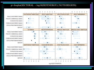 p<-bwplot(SECTORAL ~ log10(DEFENERGY) | NUTS1REGION)
 