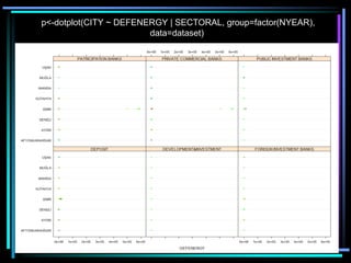 p<-dotplot(CITY ~ DEFENERGY | SECTORAL, group=factor(NYEAR),
data=dataset)
 