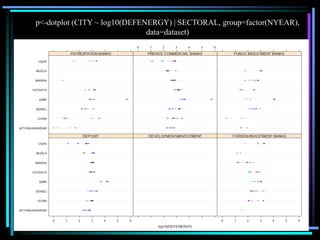 p<-dotplot (CITY ~ log10(DEFENERGY) | SECTORAL, group=factor(NYEAR),
data=dataset)
 