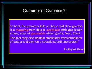 Grammer of Graphics ?
‘In brief, the grammer tells us that a statistical graphic
is a mapping from data to aesthetic attributes (color,
shape, size) of geometric object (point, lines, bars).
The plot may also contain stastistical transformations
of data and drawn on a specific coordinate system’
Hadley Wickham
Çarşamba 7.Ekim.2015
 