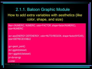 How to add extra variables with aesthetics (like
color, shape, and size)
#as<-(NUMERIC, NUMERIC, color=FACTOR, shape=factor(NUMERIC),
size=NUMERIC
as<-aes(ENERGY,DEFENERGY, color=NUTS1REGION, shape=factor(NYEAR),
size=DEFRECEIVABLE
gp<-geom_point()
ds<-ggplot(dataset)
ds<-ggplot(dataset)
p<-ds+as+gp
p enter
2.1.1. Baloon Graphic Module
Çarşamba 7.Ekim.2015
 