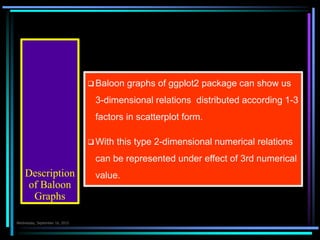 Description
of Baloon
Graphs
Baloon graphs of ggplot2 package can show us
3-dimensional relations distributed according 1-3
factors in scatterplot form.
With this type 2-dimensional numerical relations
can be represented under effect of 3rd numerical
value.
Çarşamba 7.Ekim.2015
 