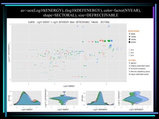 as<-aes(Log10(ENERGY), (log10(DEFENERGY), color=factor(NYEAR),
shape=SECTORAL), size=DEFRECEIVABLE
 