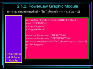ae<-aes(log10(ENERGY), log10(DEFENERGY),
color=SECTORAL)
gp<-geom_point()
ds<-ggplot(dataset)
dataset=subset(dataset, ENERGY!=0)
dataset=subset(dataset, DEFENERGY!=0)
ss<-stat_smooth(method = "lm", formula = y ~ x, size = 2)
p<-ds+ae+gp+ss
p
2.1.2. PowerLaw Graphic Module
Description
of Baloon
Graphs
ss<-stat_smooth(method = "lm", formula = y ~ x, size = 2)
Çarşamba 7.Ekim.2015
 