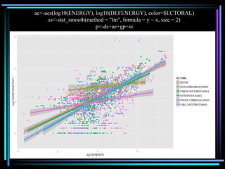 ae<-aes(log10(ENERGY), log10(DEFENERGY), color=SECTORAL)
ss<-stat_smooth(method = "lm", formula = y ~ x, size = 2)
p<-ds+ae+gp+ss
 