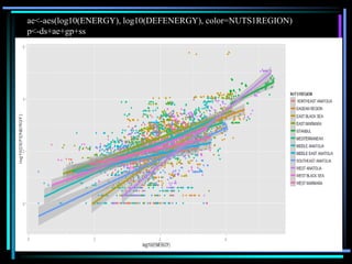ae<-aes(log10(ENERGY), log10(DEFENERGY), color=NUTS1REGION)
p<-ds+ae+gp+ss
 