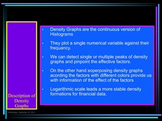 • Density Graphs are the continuous version of
Histograms
• They plot a single numerical variable against their
frequancy.
• We can detect single or multiple peaks of density
graphs and pinpoint the effective factors.
• On the other hand soperposing density graphs
acording the factors with different colors provide us
with information of the effect of the factors
• Logarithmic scale leads a more stable density
formations for financial data.Description of
Density
Graphs
Çarşamba 7.Ekim.2015
 