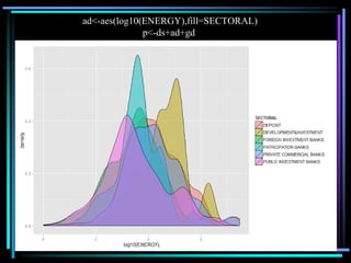 ad<-aes(log10(ENERGY),fill=SECTORAL)
p<-ds+ad+gd
 