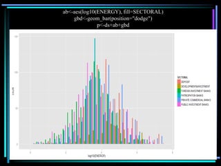 ab<-aes(log10(ENERGY), fill=SECTORAL)
gbd<-geom_bar(position="dodge")
p<-ds+ab+gbd
 