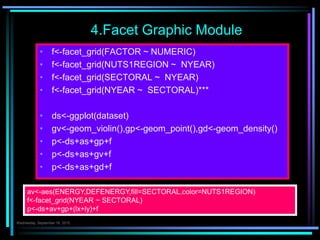 4.Facet Graphic Module
 f<-facet_grid(FACTOR ~ NUMERIC)
 f<-facet_grid(NUTS1REGION ~ NYEAR)
 f<-facet_grid(SECTORAL ~ NYEAR)
 f<-facet_grid(NYEAR ~ SECTORAL)***
 ds<-ggplot(dataset)
 gv<-geom_violin(),gp<-geom_point(),gd<-geom_density()
 p<-ds+as+gp+f
 p<-ds+as+gv+f
 p<-ds+as+gd+f
av<-aes(ENERGY,DEFENERGY,fill=SECTORAL,color=NUTS1REGION)
f<-facet_grid(NYEAR ~ SECTORAL)
p<-ds+av+gp+(lx+ly)+f
Çarşamba 7.Ekim.2015
 