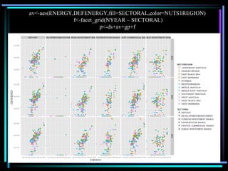 av<-aes(ENERGY,DEFENERGY,fill=SECTORAL,color=NUTS1REGION)
f<-facet_grid(NYEAR ~ SECTORAL)
p<-ds+av+gp+f
 