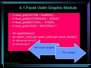 4.1.Facet Violin Graphic Module
 f<-facet_grid(FACTOR ~ NUMERIC)
 f<-facet_grid(NUTS1REGION ~ NYEAR)
 f<-facet_grid(SECTORAL ~ NYEAR)
 f<-facet_grid(NYEAR ~ SECTORAL)***
 ds<-ggplot(dataset)
 gv<-geom_violin(),gp<-geom_point(),gd<-geom_density()
 p<-ds+av+gv+lx+ly+f
 p<-ds+as+gv+f
Çarşamba7.Ekim.2015
Çarşamba 7.Ekim.2015
 