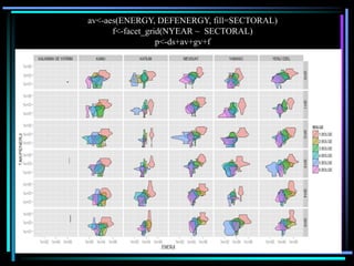 av<-aes(ENERGY, DEFENERGY, fill=SECTORAL)
f<-facet_grid(NYEAR ~ SECTORAL)
p<-ds+av+gv+f
 