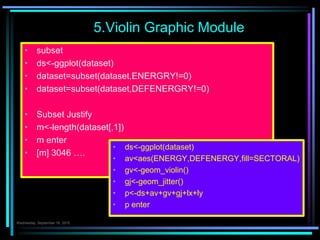 5.Violin Graphic Module
 subset
 ds<-ggplot(dataset)
 dataset=subset(dataset,ENERGRY!=0)
 dataset=subset(dataset,DEFENERGRY!=0)
 Subset Justify
 m<-length(dataset[,1])
 m enter
 [m] 3046 ….
Çarşamba7.Ekim.2015
• ds<-ggplot(dataset)
• av<aes(ENERGY,DEFENERGY,fill=SECTORAL)
• gv<-geom_violin()
• gj<-geom_jitter()
• p<-ds+av+gv+gj+lx+ly
• p enter
Çarşamba 7.Ekim.2015
 