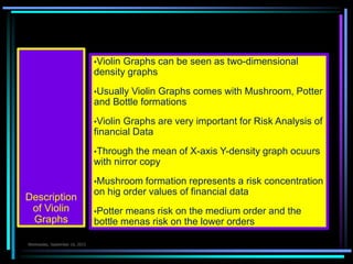 Description
of Violin
Graphs
•Violin Graphs can be seen as two-dimensional
density graphs
•Usually Violin Graphs comes with Mushroom, Potter
and Bottle formations
•Violin Graphs are very important for Risk Analysis of
financial Data
•Through the mean of X-axis Y-density graph ocuurs
with nirror copy
•Mushroom formation represents a risk concentration
on hig order values of financial data
•Potter means risk on the medium order and the
bottle menas risk on the lower orders
 