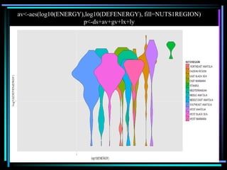 av<-aes(log10(ENERGY),log10(DEFENERGY), fill=NUTS1REGION)
p<-ds+av+gv+lx+ly
 